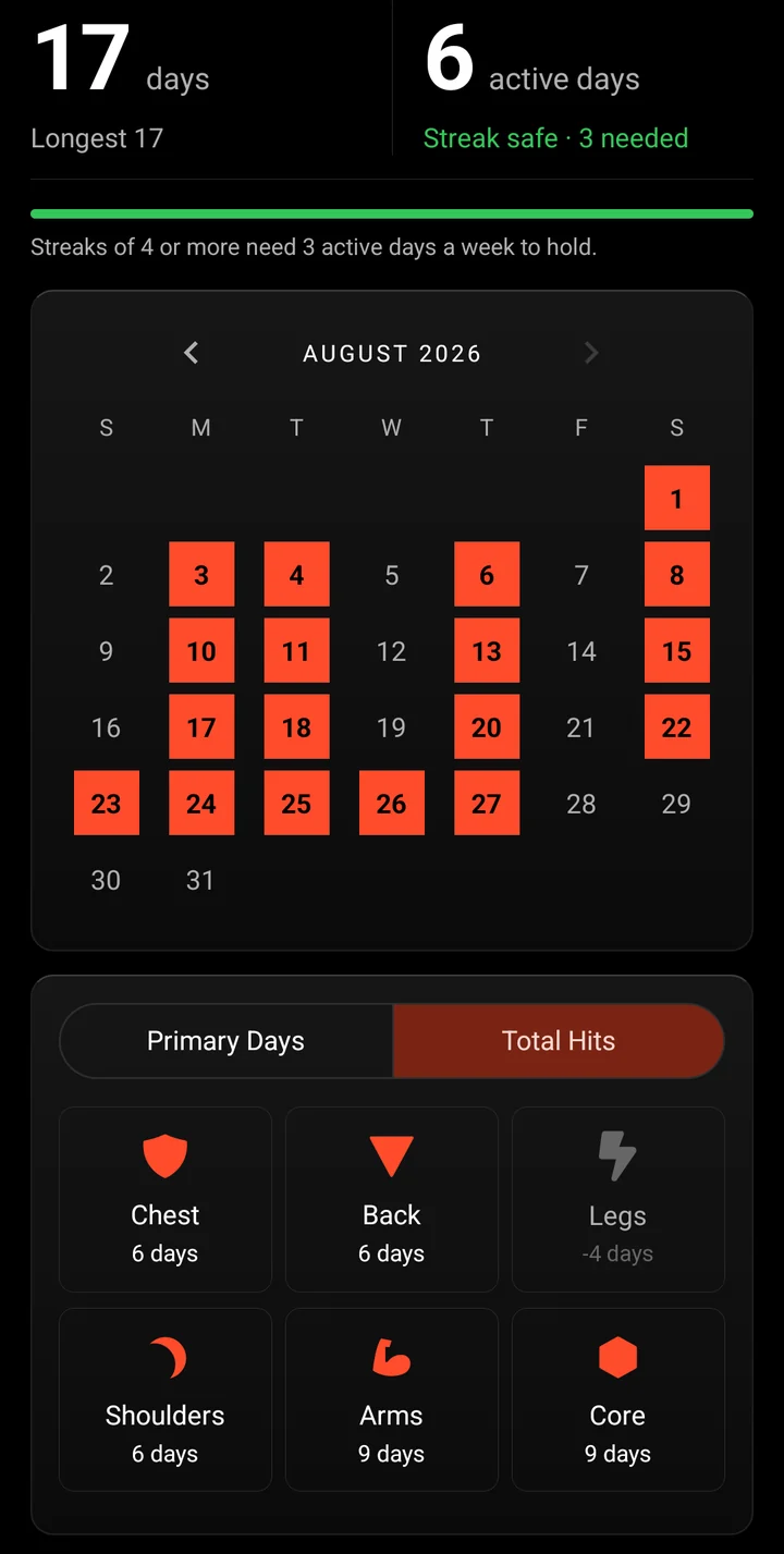 Tier's streak screen: a 17 day streak, a training calendar and days per muscle group.